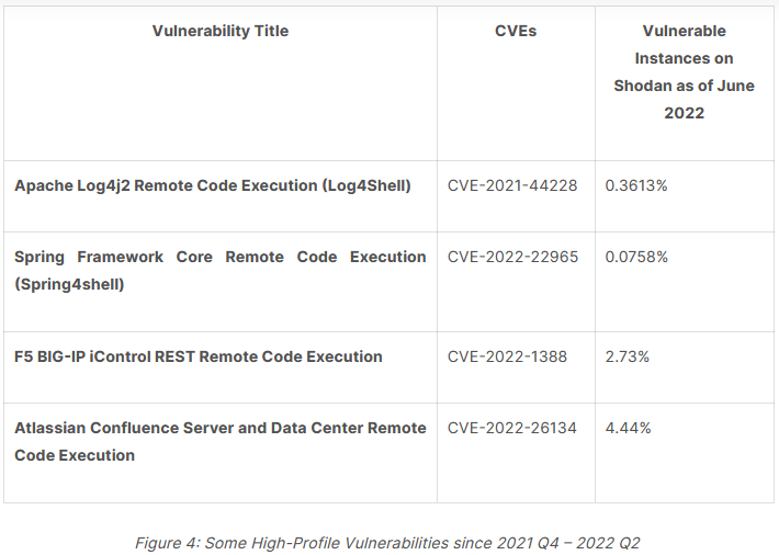 Nom : log4shell.png
Affichages : 89789
Taille : 31,1 Ko