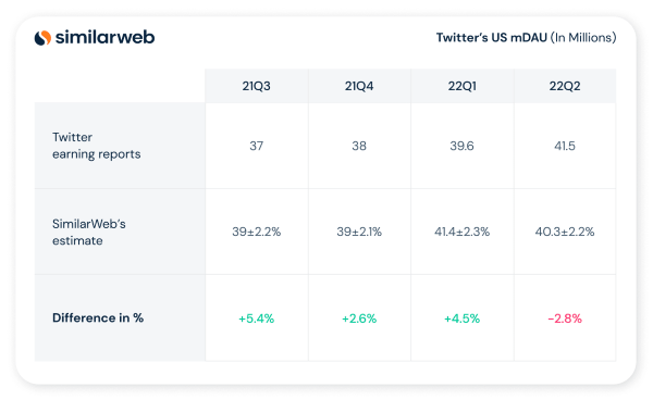 Nom : Twitters-US-mDAU-In-Millions.png
Affichages : 3925
Taille : 42,8 Ko