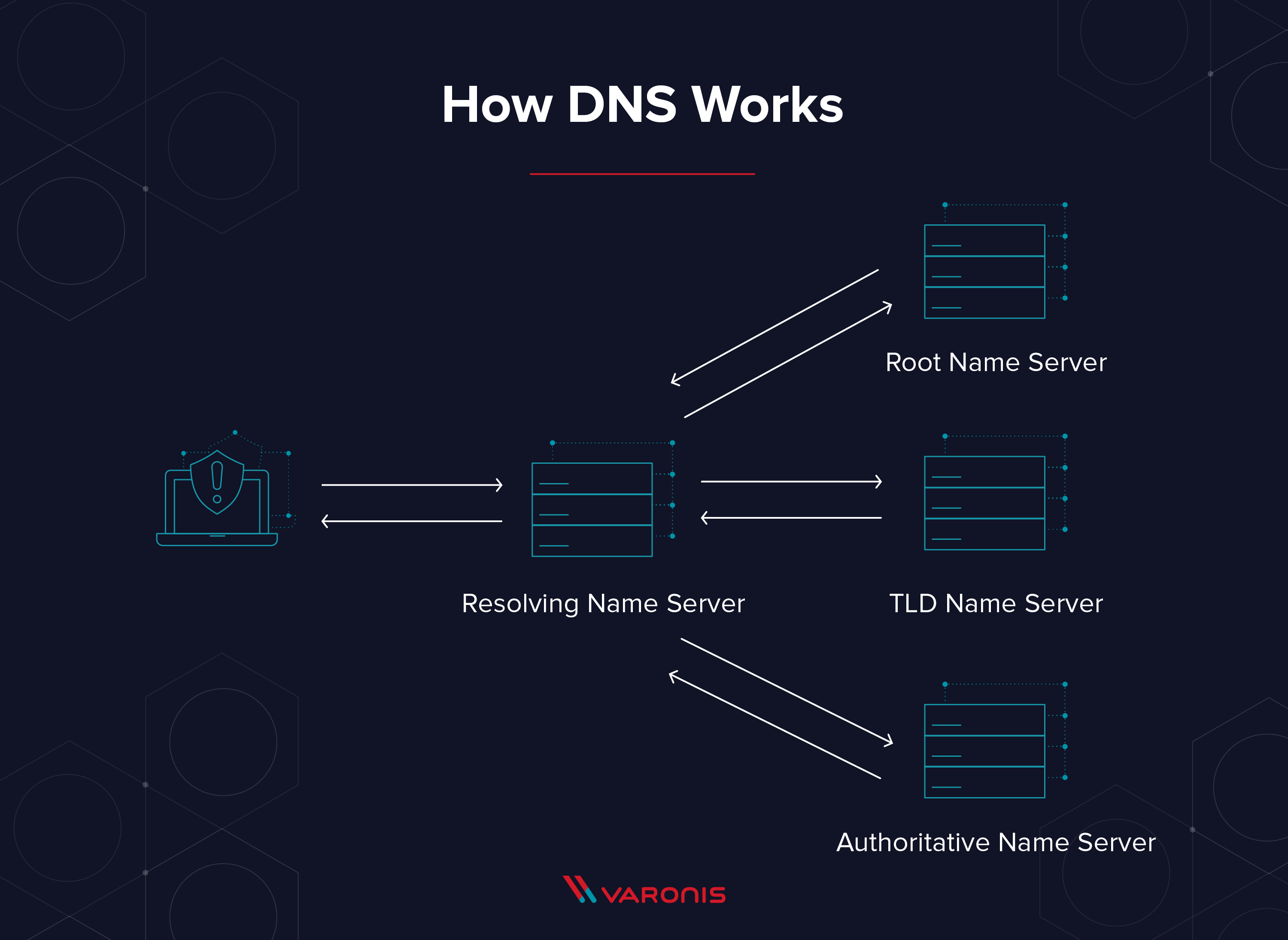 Nom : how-dns-works@2x-1.png
Affichages : 49
Taille : 144,3 Ko