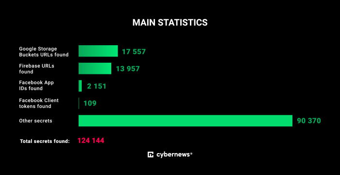 Nom : Main_statistics_Android_apps_leak.png
Affichages : 2226
Taille : 50,5 Ko