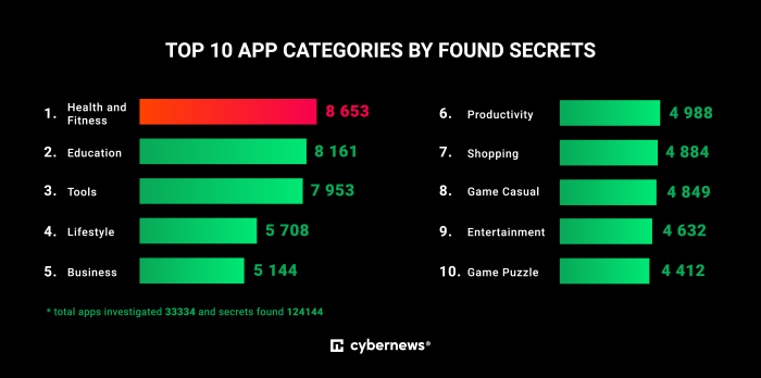 Nom : Found_secrets_Android_apps_leak.png
Affichages : 1770
Taille : 110,7 Ko