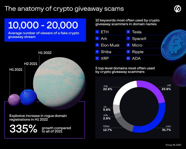 Nom : crypto-giveaway-scams.jpg
Affichages : 427
Taille : 243,0 Ko
