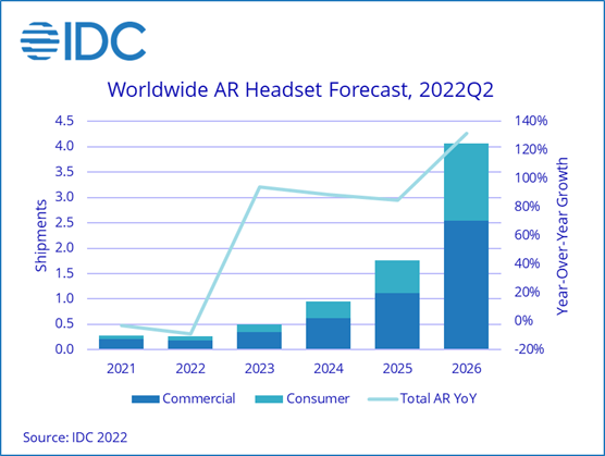 Nom : IDC Tracker Sees a Long Road Ahead for Augmented Reality Headsets - 2022 Sep -F-1.png
Affichages : 403
Taille : 48,9 Ko