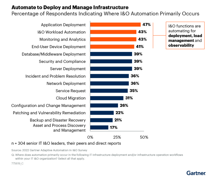 Nom : Gartner-Automate_to_Deploy_and_Manage_Infrastructure.png
Affichages : 564
Taille : 117,2 Ko