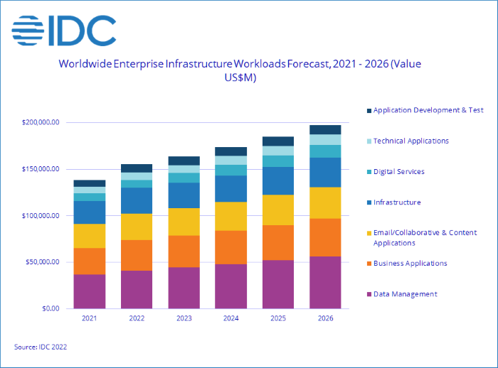 Nom : IDC Structured Data Management Drives Most Spending on Compute and Enterprise Storage Systems in.png
Affichages : 6454
Taille : 52,9 Ko