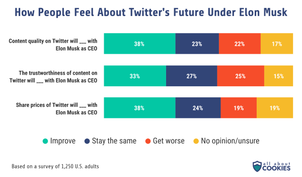 Nom : twitter-elon-graphic-1.png
Affichages : 3138
Taille : 154,9 Ko