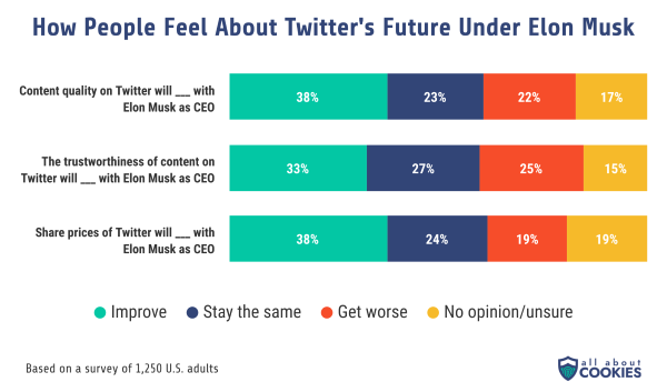 Nom : twitter-elon-graphic-1.png
Affichages : 2008
Taille : 154,9 Ko