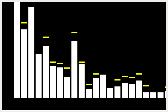 Nom : dbordements.png
Affichages : 396
Taille : 2,0 Ko