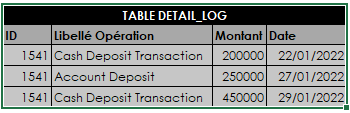 Nom : Detail_Table.PNG
Affichages : 160
Taille : 5,7 Ko