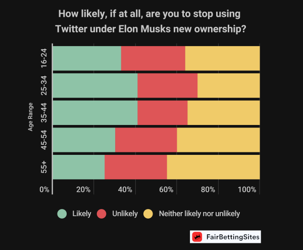 Nom : millennials-say-they-will-quit-twitter.png
Affichages : 2818
Taille : 237,2 Ko