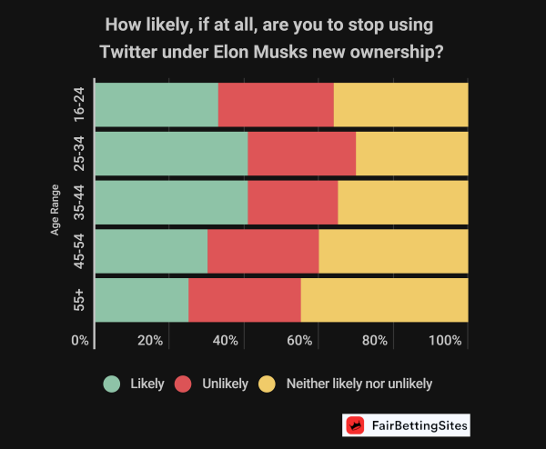 Nom : millennials-say-they-will-quit-twitter.png
Affichages : 1422
Taille : 237,2 Ko