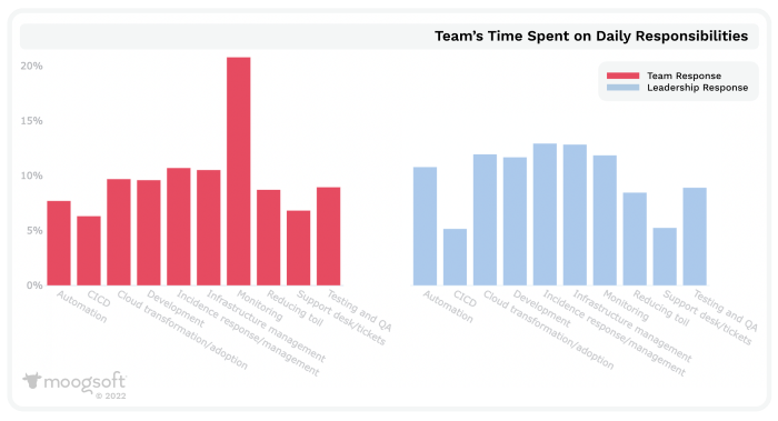 Nom : State-of-Availability-Report-Chart-teams.png
Affichages : 1093
Taille : 194,5 Ko