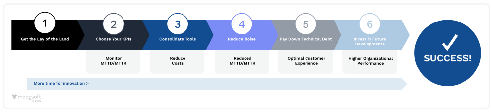 Nom : SOAR-Chart-for-Web-success.png
Affichages : 954
Taille : 41,0 Ko