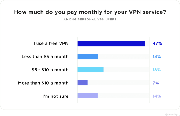 Nom : Cost-of-Monthly-VPN-Service.png
Affichages : 1023
Taille : 45,3 Ko