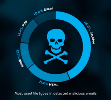 Nom : Cyber-Security-Report-2.jpg
Affichages : 820
Taille : 34,4 Ko