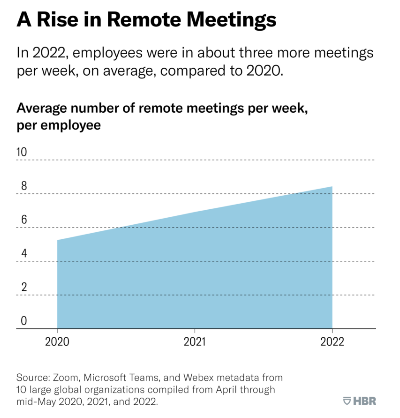 Nom : Screenshot_2022-12-14 No, Remote Employees Aren’t Becoming Less Engaged.png
Affichages : 1166
Taille : 41,5 Ko