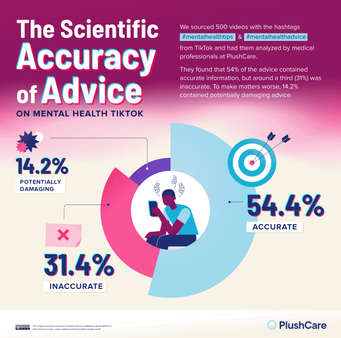 Nom : 04_Mental-Health-TikTok-Advice_Scientific-Accuracy-Chart.png
Affichages : 2144
Taille : 387,9 Ko