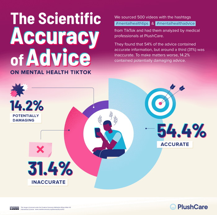Nom : 04_Mental-Health-TikTok-Advice_Scientific-Accuracy-Chart.png
Affichages : 1997
Taille : 387,9 Ko