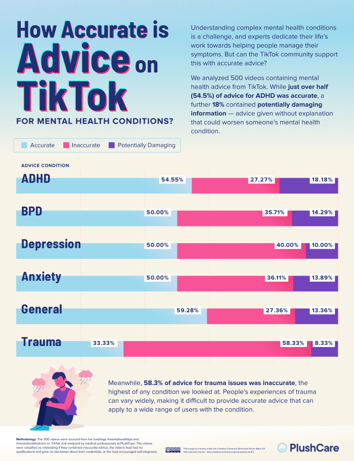 Nom : 05_Mental-Health-TikTok-Advice_Scientific-Accuracy-Ranking.png
Affichages : 1671
Taille : 440,6 Ko