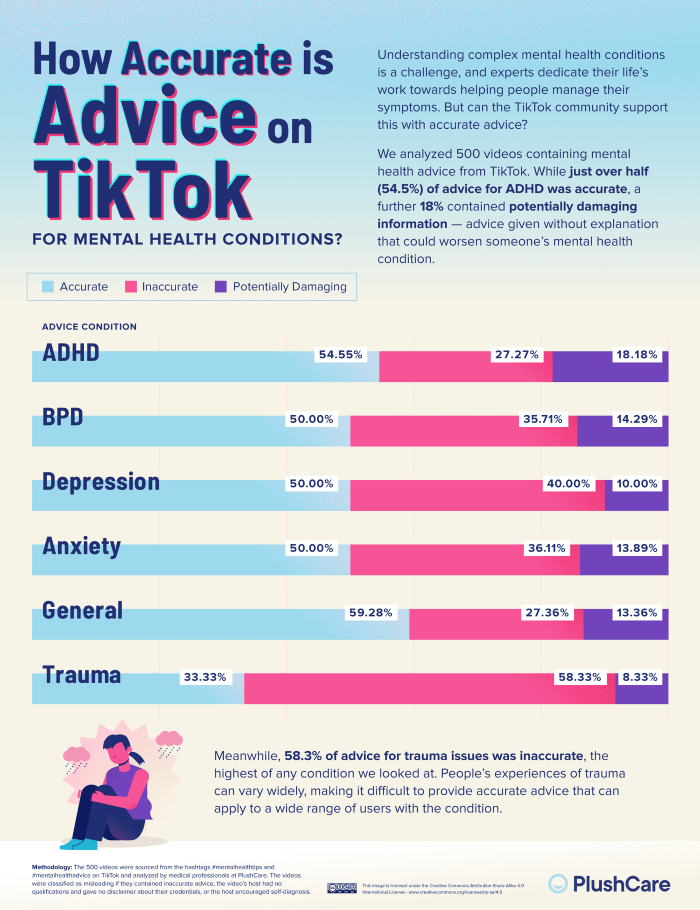 Nom : 05_Mental-Health-TikTok-Advice_Scientific-Accuracy-Ranking.png
Affichages : 2132
Taille : 440,6 Ko