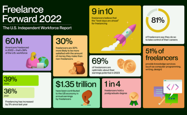 Nom : Freelance-Forward-2022-Infographic.png
Affichages : 471
Taille : 125,9 Ko