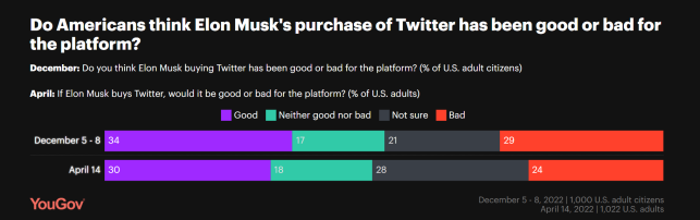 Nom : opinion rachat twitter musk.png
Affichages : 2055
Taille : 41,8 Ko