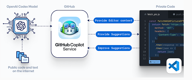 Nom : github.png
Affichages : 2144
Taille : 85,7 Ko