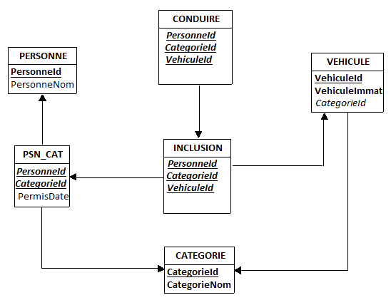 Nom : inclusion(looping)avecInclusion_MLD.png
Affichages : 496
Taille : 15,5 Ko