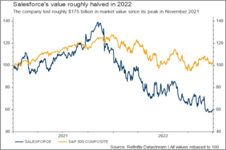 Nom : salesforce value.png
Affichages : 1632
Taille : 75,6 Ko