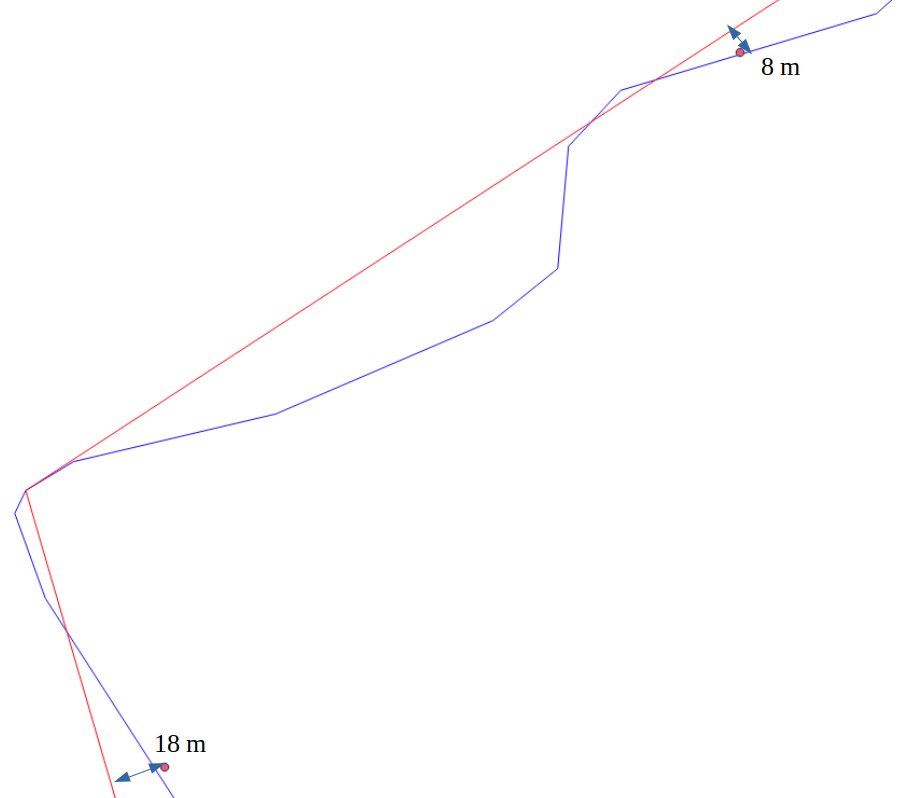 Nom : distances.png
Affichages : 62
Taille : 40,7 Ko