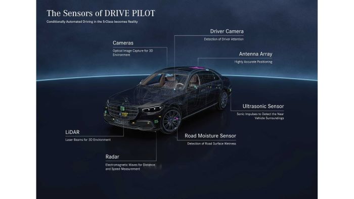 Nom : mercedes-benz-launches-self-driving-tech-in-germany.jpg
Affichages : 1954
Taille : 25,9 Ko