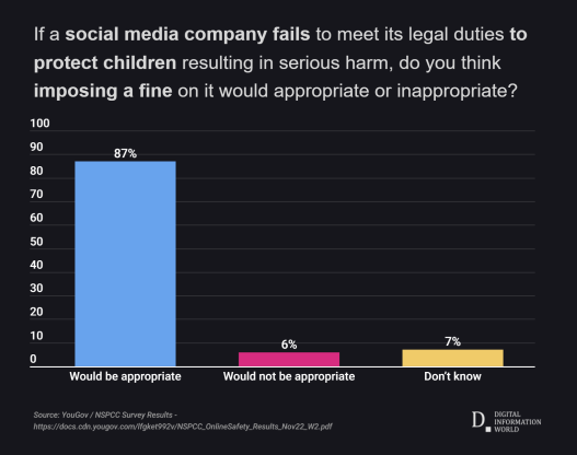 Nom : if-a-social-media-company-fails-to-meet-its-legal-duties-to-protect-children-resulting-in-seriou.png
Affichages : 464
Taille : 42,0 Ko