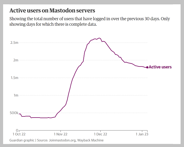 Nom : active-users-mastodon_1.png
Affichages : 2746
Taille : 49,8 Ko