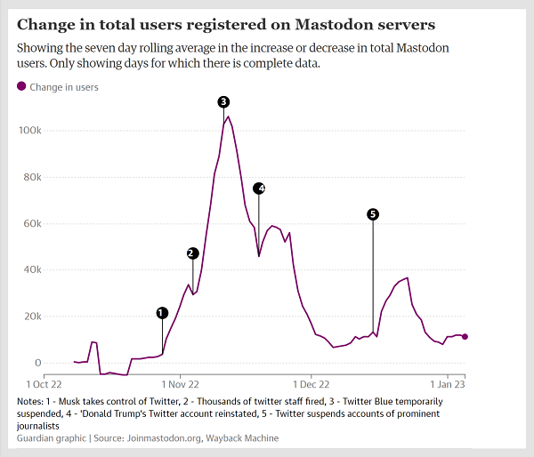 Nom : change-in-users_2.png
Affichages : 1458
Taille : 83,7 Ko
