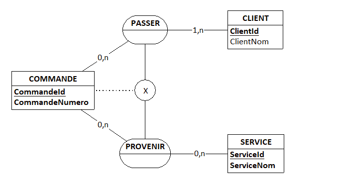 Nom : exclusion_commandes(0,n-0,n).png
Affichages : 202
Taille : 10,1 Ko