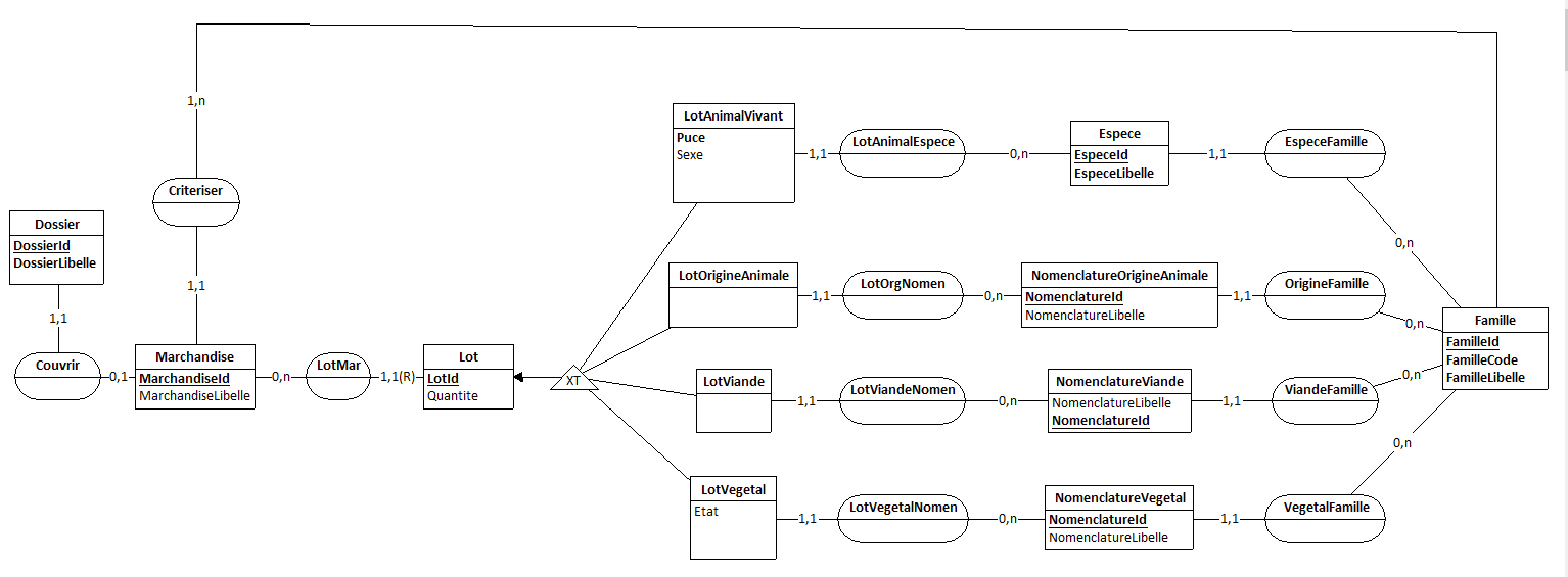 Nom : CAymeric(nomenclatures)specialisation.png
Affichages : 719
Taille : 33,2 Ko