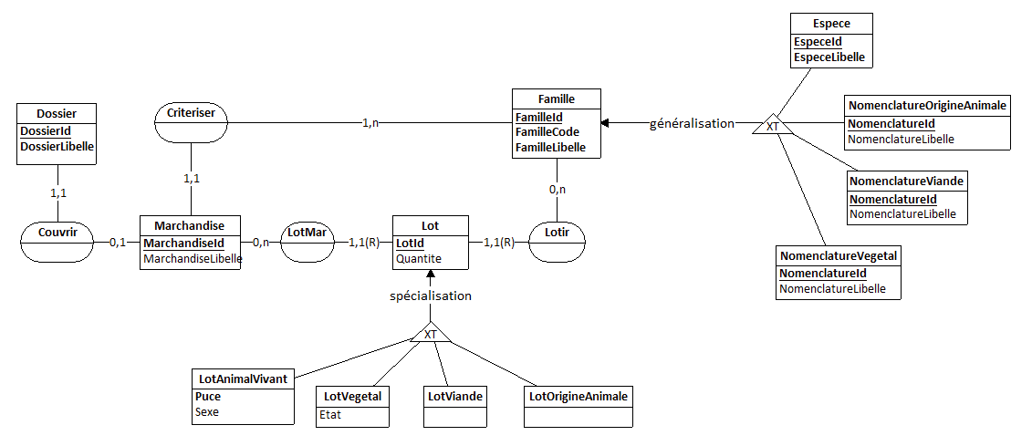 Nom : CAymeric(nomenclatures)generalisation.png
Affichages : 1109
Taille : 24,1 Ko