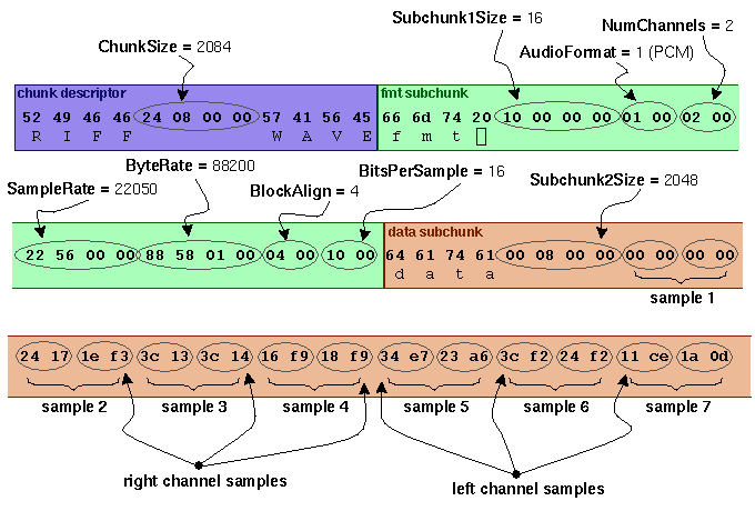 Nom : wave-bytes.png
Affichages : 109
Taille : 14,9 Ko