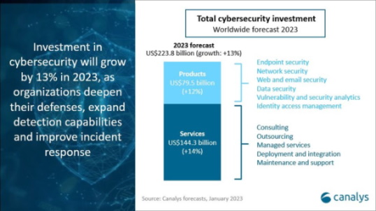 Nom : cybersecurity investments 2023.jpg
Affichages : 427
Taille : 53,1 Ko