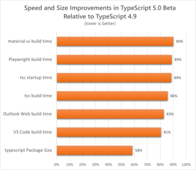 Nom : speed-and-size-5-0-beta.png
Affichages : 1885
Taille : 29,5 Ko