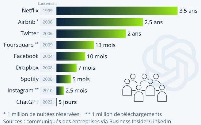 Nom : chatgpt.png
Affichages : 4968
Taille : 176,9 Ko