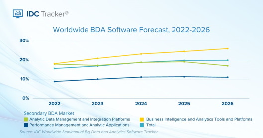 Nom : IDC Big Data and Analytics Software Market to Record Strong Growth in the Coming Years, Says IDC.jpg
Affichages : 17657
Taille : 39,9 Ko