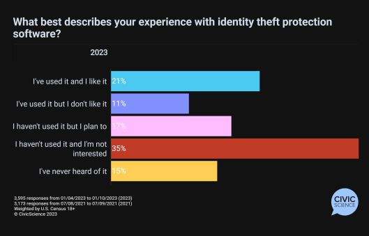 Nom : experience theft protection software.png
Affichages : 501
Taille : 35,4 Ko