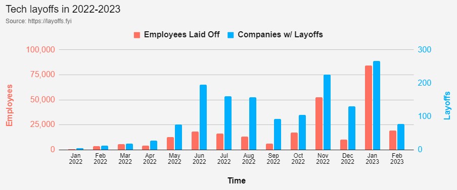 Nom : Laid Off.jpg
Affichages : 544
Taille : 45,8 Ko