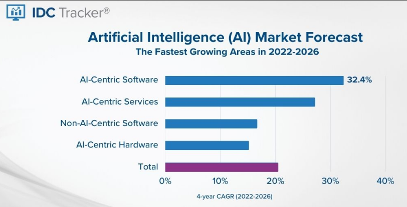 Nom : Screenshot_2023-02-16 European AI Market Continues to Grow Steadily Despite Economic Uncertainty.png
Affichages : 1096
Taille : 201,5 Ko