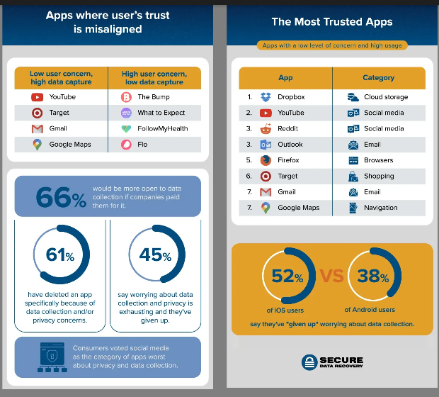 Nom : Screenshot_2023-02-23 66% of Consumers Say Theyd Be Willing to Share Data if They Get Paid.png
Affichages : 905
Taille : 270,9 Ko