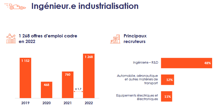 Nom : industrie.png
Affichages : 3124
Taille : 17,9 Ko