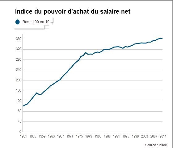 Nom : Salaire_moyen_france.jpg
Affichages : 5353
Taille : 42,0 Ko