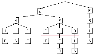 Nom : Arbre n-aire.png
Affichages : 646
Taille : 3,6 Ko