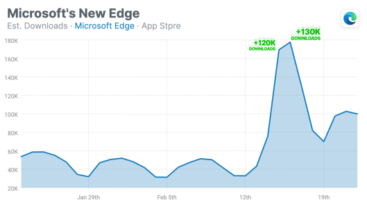 Nom : microsoft-edge-downloads.png
Affichages : 11107
Taille : 35,8 Ko